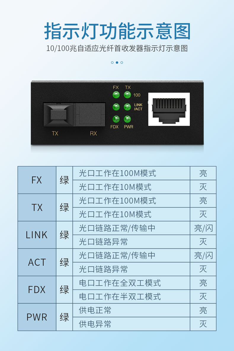 光纖收發器-詳情_10.jpg