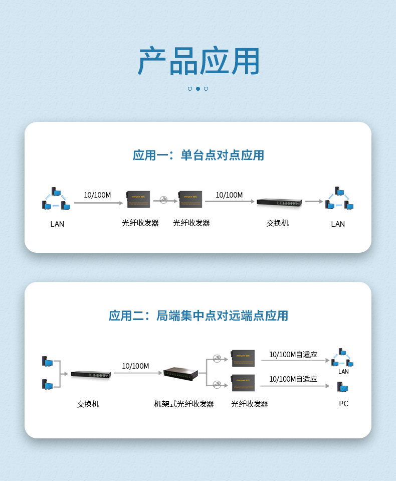 光纖收發器-詳情_11.jpg